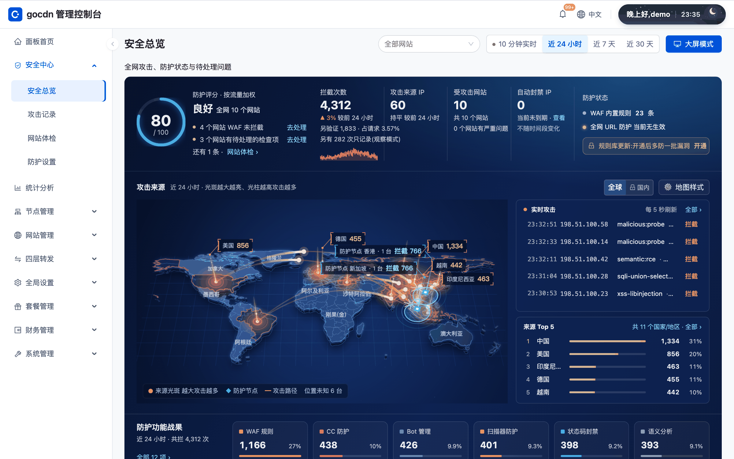 Security overview: blocks and sources at a glance